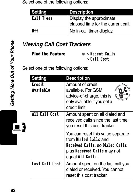 92Getting More Out of Your PhoneSelect one of the following options:Viewing Call Cost TrackersSelect one of the following options:Setting DescriptionCall Times  Display the approximate elapsed time for the current call.Off  No in-call timer display.Find the FeatureM&gt;Recent Calls &gt;Call CostSetting DescriptionCredit Available Amount of credit available. For GSM advice-of-charge, this is only available if you set a credit limit.All Call Cost  Amount spent on all dialed and received calls since the last time you reset this cost tracker.You can reset this value separate from Dialed Calls and Received Calls, so Dialed Calls plus Received Calls may not equal All Calls.Last Call Cost  Amount spent on the last call you dialed or received. You cannot reset this cost tracker.