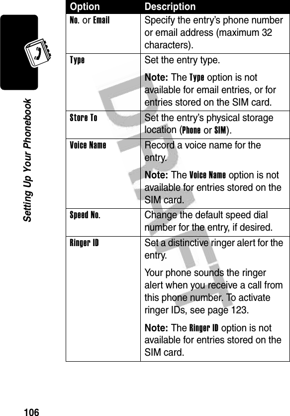 106Setting Up Your PhonebookNo. or EmailSpecify the entry’s phone number or email address (maximum 32 characters).Type  Set the entry type.Note: The Type option is not available for email entries, or for entries stored on the SIM card.Store To  Set the entry’s physical storage location (Phone or SIM).Voice Name  Record a voice name for the entry.Note: The Voice Name option is not available for entries stored on the SIM card.Speed No.  Change the default speed dial number for the entry, if desired.Ringer ID  Set a distinctive ringer alert for the entry.Your phone sounds the ringer alert when you receive a call from this phone number. To activate ringer IDs, see page 123.Note: The Ringer ID option is not available for entries stored on the SIM card.Option Description