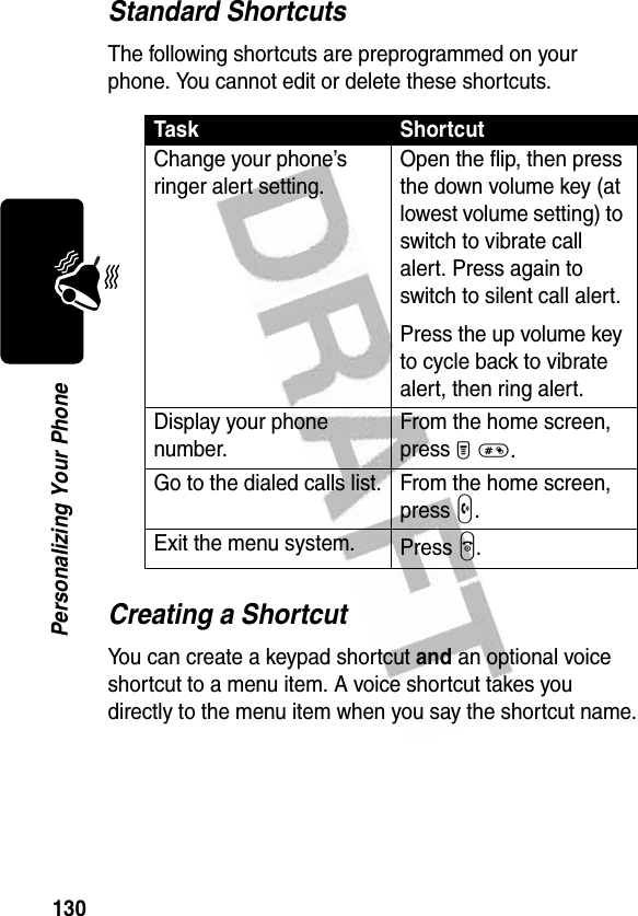 130Personalizing Your PhoneStandard ShortcutsThe following shortcuts are preprogrammed on your phone. You cannot edit or delete these shortcuts.Creating a ShortcutYou can create a keypad shortcut and an optional voice shortcut to a menu item. A voice shortcut takes you directly to the menu item when you say the shortcut name.Task ShortcutChange your phone’s ringer alert setting.Open the flip, then press the down volume key (at lowest volume setting) to switch to vibrate call alert. Press again to switch to silent call alert.Press the up volume key to cycle back to vibrate alert, then ring alert.Display your phone number.From the home screen, press M#.Go to the dialed calls list. From the home screen, press N.Exit the menu system. Press O.