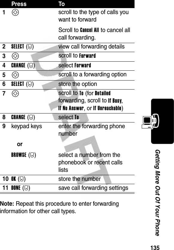 135Getting More Out Of Your PhoneNote: Repeat this procedure to enter forwarding information for other call types.Press To1S scroll to the type of calls you want to forwardScroll to Cancel All to cancel all call forwarding.2SELECT(+) view call forwarding details3S scroll to Forward4CHANGE(+)select Forward5S scroll to a forwarding option6SELECT(+) store the option7S scroll to To (for Detailed forwarding, scroll to If Busy, If No Answer, or If Unreachable)8CHANGE(+)select To9keypad keysorBROWSE(+)enter the forwarding phone numberselect a number from the phonebook or recent calls lists10OK(+) store the number11DONE(-) save call forwarding settings