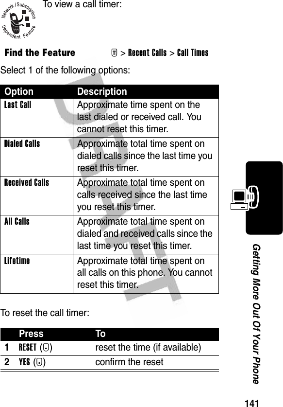 141Getting More Out Of Your PhoneTo view a call timer:Select 1 of the following options:To reset the call timer:Find the FeatureM&gt;Recent Calls &gt;Call TimesOption DescriptionLast Call  Approximate time spent on the last dialed or received call. You cannot reset this timer.Dialed Calls  Approximate total time spent on dialed calls since the last time you reset this timer.Received Calls  Approximate total time spent on calls received since the last time you reset this timer.All Calls  Approximate total time spent on dialed and received calls since the last time you reset this timer.Lifetime  Approximate total time spent on all calls on this phone. You cannot reset this timer.Press To1RESET(+) reset the time (if available)2YES(-) confirm the reset