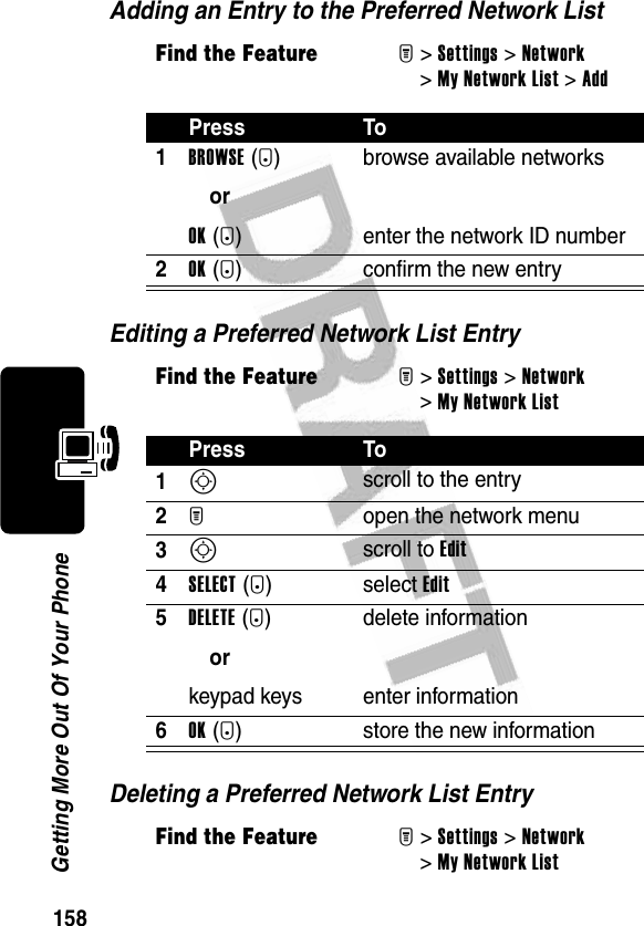 158Getting More Out Of Your PhoneAdding an Entry to the Preferred Network ListEditing a Preferred Network List EntryDeleting a Preferred Network List EntryFind the FeatureM&gt;Settings &gt;Network &gt;My Network List &gt;AddPress To1BROWSE(+)orOK(+)browse available networksenter the network ID number2OK(+) confirm the new entryFind the FeatureM&gt;Settings &gt;Network &gt;My Network ListPress To1S scroll to the entry2M  open the network menu3S scroll to Edit4SELECT(+) select Edit5DELETE(-)orkeypad keysdelete informationenter information6OK(+) store the new informationFind the FeatureM&gt;Settings &gt;Network &gt;My Network List