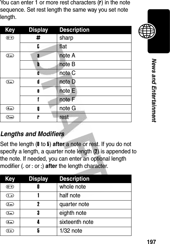 197News and EntertainmentYou can enter 1 or more rest characters (r) in the note sequence. Set rest length the same way you set note length.Lengths and ModifiersSet the length (0 to 5) after a note or rest. If you do not specify a length, a quarter note length (2) is appended to the note. If needed, you can enter an optional length modifier (. or : or ;) after the length character.Key Display Description0 # sharp&amp; flat2 a note Ab note Bc note C3 d note De note Ef note F4 g note G7 r restKey Display Description0 0 whole note1 1 half note2 2 quarter note3 3 eighth note4 4 sixteenth note5 5 1/32 note