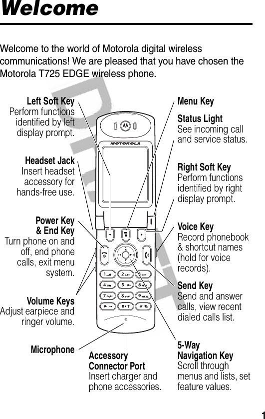 1WelcomeWelcome to the world of Motorola digital wireless communications! We are pleased that you have chosen the Motorola T725 EDGE wireless phone.Headset JackInsert headsetaccessory forhands-free use.Status LightSee incoming call and service status.Volume KeysAdjust earpiece andringer volume.Voice KeyRecord phonebook &amp; shortcut names (hold for voice records).Microphone Accessory Connector PortInsert charger and phone accessories.Power Key&amp; End KeyTurn phone on andoff, end phonecalls, exit menusystem.Right Soft KeyPerform functions identified by right display prompt.Menu Key Left Soft KeyPerform functionsidentified by leftdisplay prompt.Send KeySend and answer calls, view recent dialed calls list.5-WayNavigation KeyScroll through menus and lists, set feature values.