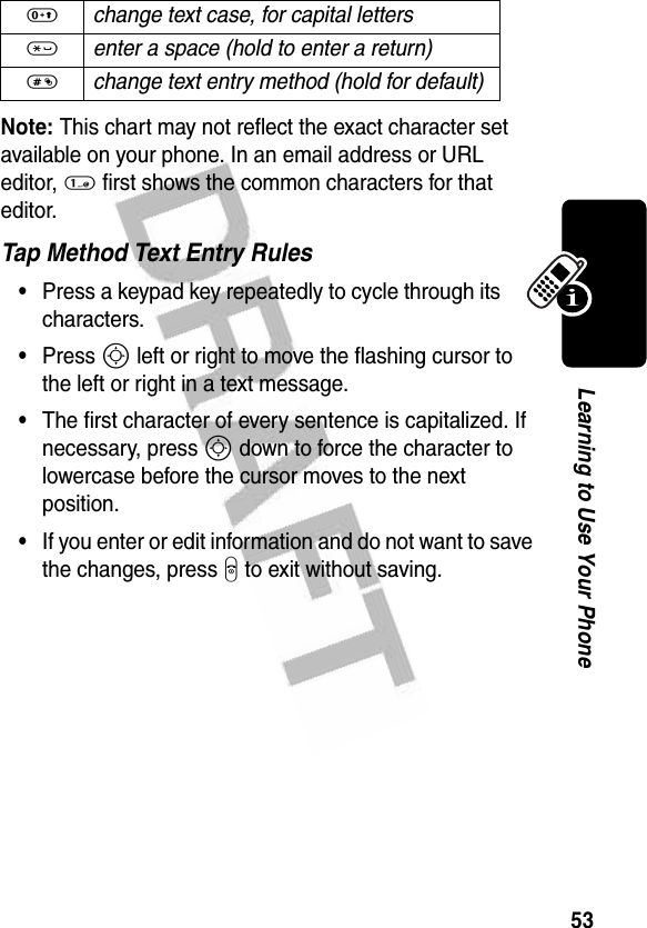 53Learning to Use Your PhoneNote: This chart may not reflect the exact character set available on your phone. In an email address or URL editor, 1 first shows the common characters for that editor.Tap Method Text Entry Rules•Press a keypad key repeatedly to cycle through its characters.•Press S left or right to move the flashing cursor to the left or right in a text message.•The first character of every sentence is capitalized. If necessary, press S down to force the character to lowercase before the cursor moves to the next position.•If you enter or edit information and do not want to save the changes, press O to exit without saving.0 change text case, for capital letters * enter a space (hold to enter a return) # change text entry method (hold for default) 