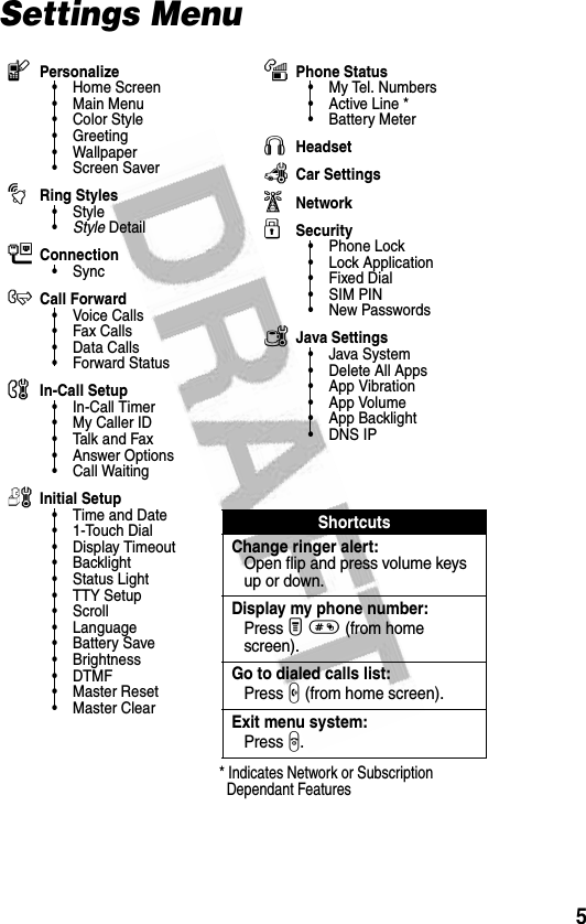 5Settings MenulPersonalize• Home Screen• Main Menu•Color Style•Greeting• Wallpaper• Screen SavertRing Styles• Style•Style DetailLConnection•SyncHCall Forward•Voice Calls•Fax Calls•Data Calls• Forward StatusUIn-Call Setup• In-Call Timer• My Caller ID• Talk and Fax• Answer Options• Call WaitingZInitial Setup• Time and Date•1-Touch Dial• Display Timeout• Backlight• Status Light• TTY Setup•Scroll• Language• Battery Save• Brightness•DTMF•Master Reset• Master ClearmPhone Status•My Tel. Numbers• Active Line *• Battery MeterSHeadsetJCar SettingsjNetworkuSecurity• Phone Lock• Lock Application•Fixed Dial• SIM PIN•New PasswordscJava Settings•Java System• Delete All Apps• App Vibration• App Volume• App Backlight• DNS IP* Indicates Network or Subscription Dependant FeaturesShortcutsChange ringer alert:Open flip and press volume keys up or down.Display my phone number:Press M# (from home screen).Go to dialed calls list:Press N (from home screen).Exit menu system:Press O.