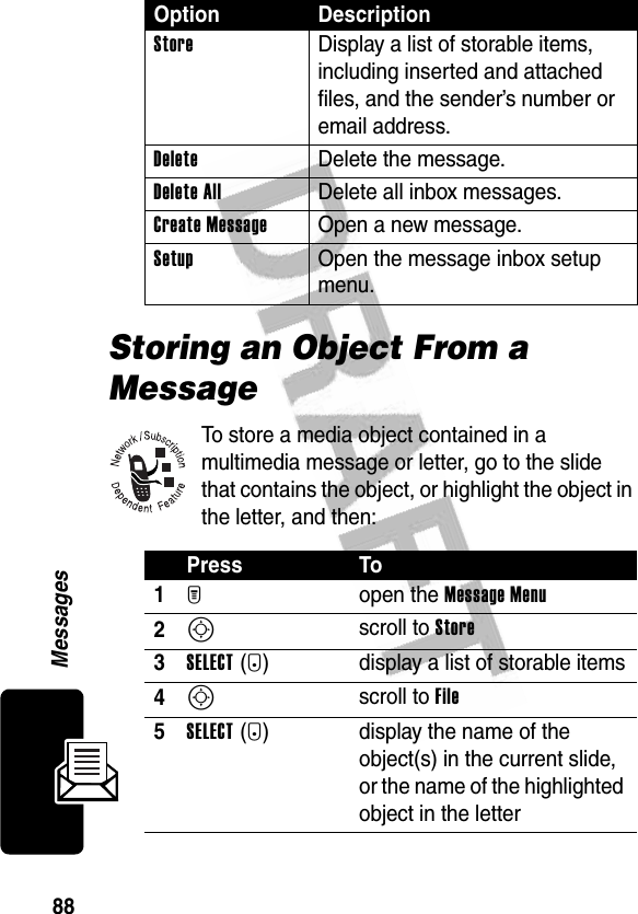 88MessagesStoring an Object From a MessageTo store a media object contained in a multimedia message or letter, go to the slide that contains the object, or highlight the object in the letter, and then:Store  Display a list of storable items, including inserted and attached files, and the sender’s number or email address.Delete Delete the message.Delete All Delete all inbox messages.Create Message  Open a new message.Setup  Open the message inbox setup menu.Press To1M open the Message Menu2S scroll to Store3SELECT(+) display a list of storable items4S scroll to File5SELECT(+) display the name of the object(s) in the current slide, or the name of the highlighted object in the letterOption Description