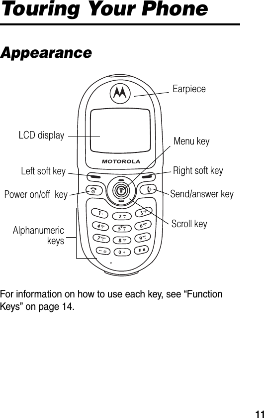 11Touring Your PhoneAppearanceFor information on how to use each key, see “Function Keys” on page 14.EarpieceLCD displayRight soft keyLeft soft keyPower on/off  key Send/answer keyScroll keyAlphanumerickeysMenu key