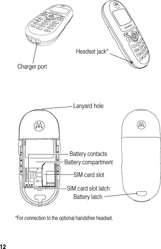 12*For connection to the optional handsfree headset.0313260o.epsHeadset jack*Lanyard holeBattery compartmentBattery contacts SIM card slotSIM card slot latchBattery latchCharger port