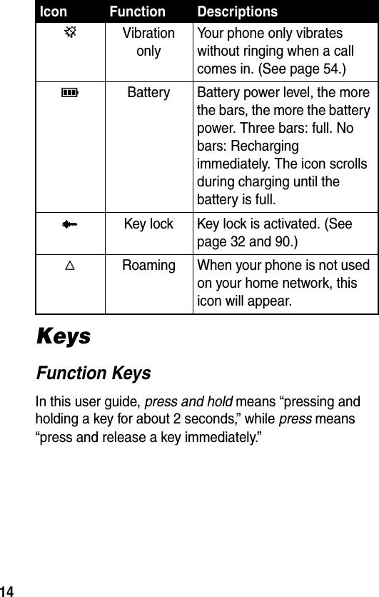 14KeysFunction KeysIn this user guide, press and hold means “pressing and holding a key for about 2 seconds,” while press means “press and release a key immediately.”gVibration onlyYour phone only vibrates without ringing when a call comes in. (See page 54.)aBattery Battery power level, the more the bars, the more the battery power. Three bars: full. No bars: Recharging immediately. The icon scrolls during charging until the battery is full.lKey lock Key lock is activated. (See page 32 and 90.)kRoaming When your phone is not used on your home network, this icon will appear.Icon Function Descriptions