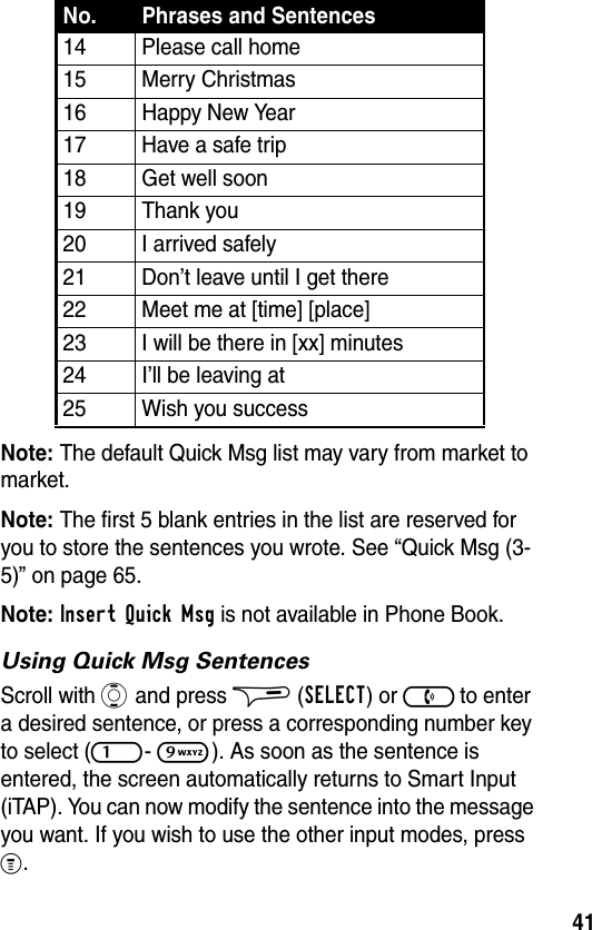 41Note: The default Quick Msg list may vary from market to market.Note: The first 5 blank entries in the list are reserved for you to store the sentences you wrote. See “Quick Msg (3-5)” on page 65.Note: Insert Quick Msg is not available in Phone Book.Using Quick Msg SentencesScroll with A and press $ (SELECT) or ) to enter a desired sentence, or press a corresponding number key to select (1- 9). As soon as the sentence is entered, the screen automatically returns to Smart Input (iTAP). You can now modify the sentence into the message you want. If you wish to use the other input modes, press %.14 Please call home15 Merry Christmas16 Happy New Year17 Have a safe trip18 Get well soon19 Thank you20 I arrived safely21 Don’t leave until I get there22 Meet me at [time] [place]23 I will be there in [xx] minutes24 I’ll be leaving at25 Wish you successNo. Phrases and Sentences