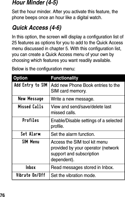 76Hour Minder (4-5)Set the hour minder. After you activate this feature, the phone beeps once an hour like a digital watch.Quick Access (4-6)In this option, the screen will display a configuration list of 25 features as options for you to add to the Quick Access menu discussed in chapter 5. With this configuration list, you can create a Quick Access menu of your own by choosing which features you want readily available.Below is the configuration menu:Option FunctionalityAdd Entry to SIMAdd new Phone Book entries to the SIM card memory.New MessageWrite a new message.Missed CallsView and send/save/delete last missed calls.ProfilesEnable/Disable settings of a selected profile. Set AlarmSet the alarm function.SIM MenuAccess the SIM tool kit menu provided by your operator (network support and subscription dependent).InboxRead messages stored in Inbox.Vibrate On/OffSet the vibration mode.