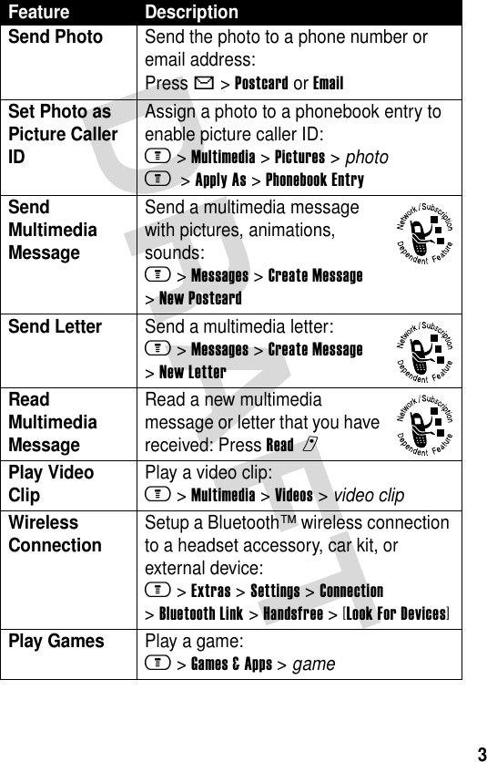 3Send Photo  Send the photo to a phone number or email address:Press X &gt;Postcard or EmailSet Photo as Picture Caller ID Assign a photo to a phonebook entry to enable picture caller ID:m &gt;Multimedia &gt;Pictures &gt; photom &gt;Apply As &gt;Phonebook EntrySend Multimedia Message Send a multimedia message with pictures, animations, sounds:m &gt;Messages &gt;Create Message &gt;New PostcardSend LetterSend a multimedia letter:m &gt;Messages &gt;Create Message &gt;New LetterRead Multimedia MessageRead a new multimedia message or letter that you have received: Press Readr Play Video Clip Play a video clip:m &gt;Multimedia &gt;Videos &gt; video clipWireless ConnectionSetup a Bluetooth™ wireless connection to a headset accessory, car kit, or external device:m &gt;Extras &gt;Settings &gt;Connection &gt;Bluetooth Link &gt;Handsfree &gt;[Look For Devices]Play Games Play a game:m &gt;Games &amp; Apps &gt; gameFeature Description