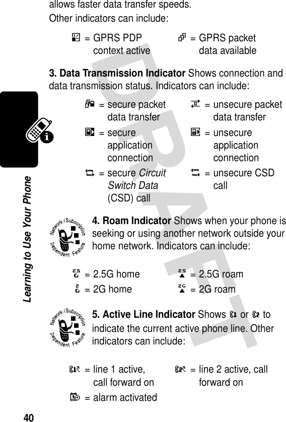 40Learning to Use Your Phoneallows faster data transfer speeds. Other indicators can include:3. Data Transmission Indicator Shows connection and data transmission status. Indicators can include:4. Roam Indicator Shows when your phone is seeking or using another network outside your home network. Indicators can include:5. Active Line Indicator Shows @ or B to indicate the current active phone line. Other indicators can include:*= GPRS PDP context active,= GPRS packet data available4= secure packet data transfer7= unsecure packet data transfer3= secure application connection6= unsecure application connection2= secure Circuit Switch Data (CSD) call5= unsecure CSD call8=2.5G home9=2.5G roam:=2G home;=2G roamA= line 1 active, call forward onC= line 2 active, call forward onE= alarm activated