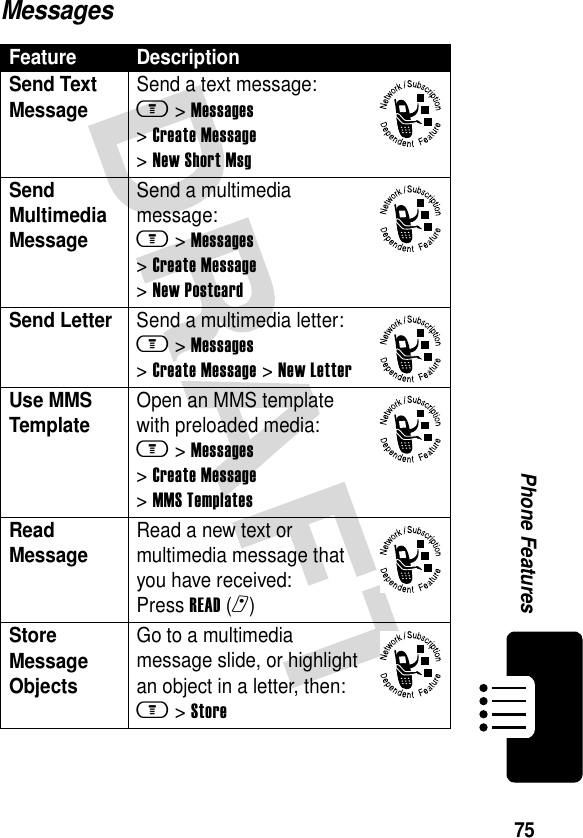 75Phone FeaturesMessagesFeature DescriptionSend Text Message Send a text message:m &gt;Messages &gt;Create Message &gt;New Short MsgSend Multimedia Message Send a multimedia message:m &gt;Messages &gt;Create Message &gt;New PostcardSend Letter  Send a multimedia letter:m &gt;Messages &gt;Create Message &gt;New LetterUse MMS Template Open an MMS template with preloaded media:m &gt;Messages &gt;Create Message &gt;MMS TemplatesRead MessageRead a new text or multimedia message that you have received:Press READ(r)Store Message Objects Go to a multimedia message slide, or highlight an object in a letter, then:m &gt;Store