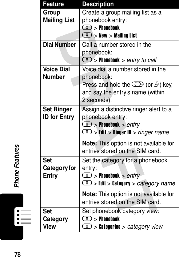 78Phone FeaturesGroup Mailing List Create a group mailing list as a phonebook entry:m &gt;Phonebookm &gt;New &gt;Mailing ListDial Number  Call a number stored in the phonebook:m &gt;Phonebook &gt; entry to callVoice Dial Number Voice dial a number stored in the phonebook:Press and hold the k (or n) key, and say the entry’s name (within 2 seconds).Set Ringer ID for Entry Assign a distinctive ringer alert to a phonebook entry:m &gt;Phonebook &gt; entrym &gt;Edit &gt;Ringer ID &gt; ringer name Note: This option is not available for entries stored on the SIM card.Set Category for EntrySet the category for a phonebook entry:m &gt;Phonebook &gt; entrym &gt;Edit &gt;Category &gt; category name Note: This option is not available for entries stored on the SIM card.Set Category View Set phonebook category view:m &gt;Phonebookm &gt;Categories &gt; category viewFeature Description