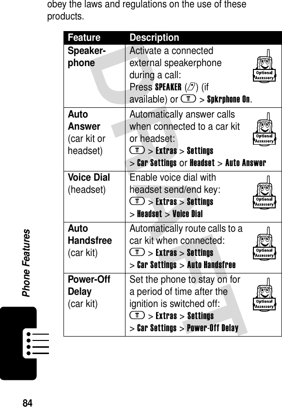 84Phone Featuresobey the laws and regulations on the use of these products.Feature DescriptionSpeaker-phone Activate a connected external speakerphone during a call:Press SPEAKER(r) (if available) or m&gt;Spkrphone On.Auto Answer(car kit or headset)Automatically answer calls when connected to a car kit or headset:m &gt;Extras &gt;Settings &gt;Car Settings or Headset &gt;Auto AnswerVoice Dial(headset) Enable voice dial with headset send/end key:m &gt;Extras &gt;Settings &gt;Headset &gt;Voice DialAuto Handsfree(car kit)Automatically route calls to a car kit when connected:m &gt;Extras &gt;Settings &gt;Car Settings &gt;Auto HandsfreePower-Off Delay(car kit)Set the phone to stay on for a period of time after the ignition is switched off:m &gt;Extras &gt;Settings &gt;Car Settings &gt;Power-Off Delay