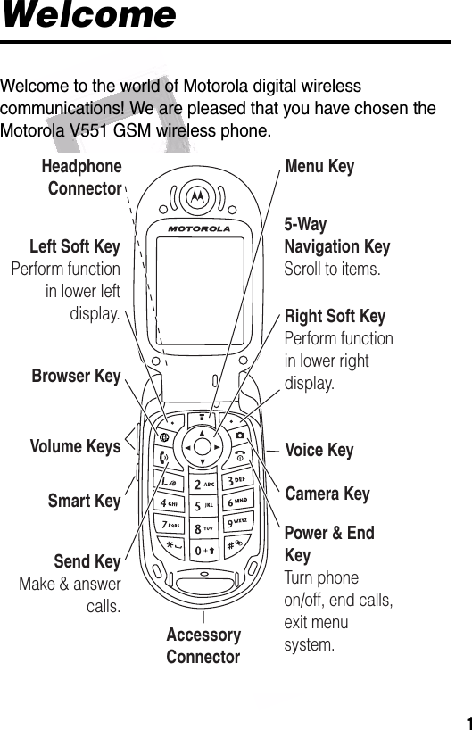  1WelcomeWelcome to the world of Motorola digital wireless communications! We are pleased that you have chosen the Motorola V551 GSM wireless phone.040488aLeft Soft KeyPerform function in lower left display.Volume KeysCamera KeyVoice KeyHeadphone ConnectorSmart KeyPower &amp; End KeyTurn phone on/off, end calls, exit menu system.Menu KeySend KeyMake &amp; answer calls.Browser KeyRight Soft KeyPerform function in lower right display.5-Way Navigation KeyScroll to items.Accessory Connector