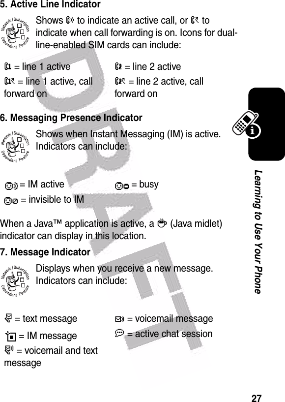  27Learning to Use Your Phone5. Active Line IndicatorShows ? to indicate an active call, or &gt; to indicate when call forwarding is on. Icons for dual-line-enabled SIM cards can include:6. Messaging Presence IndicatorShows when Instant Messaging (IM) is active. Indicators can include:When a Java™ application is active, a ` (Java midlet) indicator can display in this location.7. Message IndicatorDisplays when you receive a new message. Indicators can include:@= line 1 activeB= line 2 activeA= line 1 active, call forward onC= line 2 active, call forward on= IM active = busy= invisible to IMr= text messaget= voicemail message= IM messagea= active chat session s= voicemail and text message032380o032380o032380o