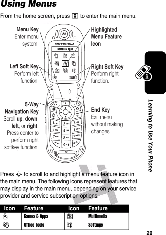  29Learning to Use Your PhoneUsing MenusFrom the home screen, press M to enter the main menu.Press S to scroll to and highlight a menu feature icon in the main menu. The following icons represent features that may display in the main menu, depending on your service provider and service subscription options. Icon Feature  Icon FeatureQGames &amp; Apps hMultimediaÉOffice Tools wSettingsEXIT SELECT Games &amp; AppsLeft Soft KeyPerform leftfunction.Menu KeyEnter menu system.End KeyExit menu without making changes.HighlightedMenu Feature IconRight Soft KeyPerform rightfunction.5-Way Navigation KeyScroll up, down, left, or right. Press center to perform right softkey function.