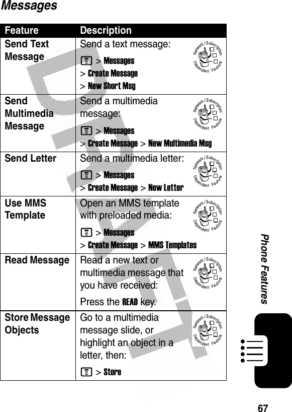  67Phone FeaturesMessagesFeature DescriptionSend Text MessageSend a text message:M &gt;Messages &gt;Create Message &gt;New Short MsgSend Multimedia Message Send a multimedia message:M &gt;Messages &gt;Create Message &gt;New Multimedia MsgSend Letter Send a multimedia letter:M &gt;Messages &gt;Create Message &gt;New LetterUse MMS Template Open an MMS template with preloaded media:M &gt;Messages &gt;Create Message &gt;MMS TemplatesRead Message Read a new text or multimedia message that you have received:Press the READkey.Store Message Objects Go to a multimedia message slide, or highlight an object in a letter, then:M &gt;Store032380o032380o032380o032380o032380o032380o