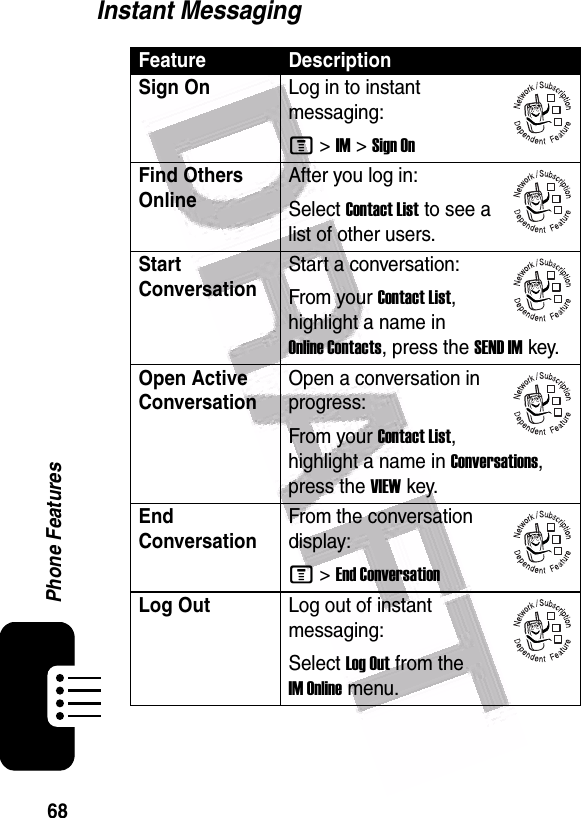  68Phone FeaturesInstant MessagingFeature DescriptionSign OnLog in to instant messaging:M &gt;IM &gt;Sign OnFind Others OnlineAfter you log in:Select Contact List to see a list of other users.Start ConversationStart a conversation:From your Contact List, highlight a name in Online Contacts, press the SEND IMkey.Open Active ConversationOpen a conversation in progress:From your Contact List, highlight a name in Conversations, press the VIEWkey.End ConversationFrom the conversation display:M &gt;End ConversationLog OutLog out of instant messaging:Select Log Out from the IM Online menu.032380o032380o032380o032380o032380o032380o