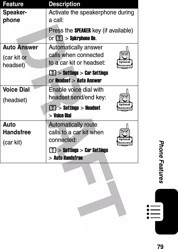  79Phone FeaturesFeature DescriptionSpeaker-phoneActivate the speakerphone during a call:Press the SPEAKERkey (if available) or M &gt;Spkrphone On.Auto Answer(car kit or headset)Automatically answer calls when connected to a car kit or headset:M &gt;Settings &gt;Car Settings or Headset &gt;Auto AnswerVoice Dial(headset)Enable voice dial with headset send/end key:M &gt;Settings &gt;Headset &gt;Voice DialAuto Handsfree(car kit)Automatically route calls to a car kit when connected:M &gt;Settings &gt;Car Settings &gt;Auto Handsfree