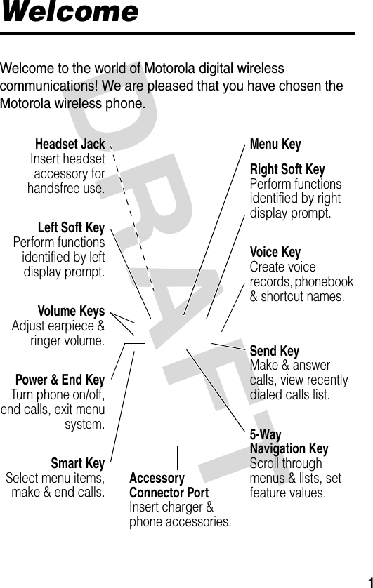 DRAFT 1WelcomeWelcome to the world of Motorola digital wireless communications! We are pleased that you have chosen the Motorola wireless phone.Headset Jack Insert headset accessory for handsfree use.Volume Keys Adjust earpiece &amp; ringer volume.Voice Key Create voice records, phonebook &amp; shortcut names.Accessory Connector Port Insert charger &amp; phone accessories.Power &amp; End Key Turn phone on/off, end calls, exit menu system.Right Soft Key Perform functions identified by right display prompt.Menu Key Left Soft Key Perform functions identified by left display prompt.Send Key Make &amp; answer calls, view recently dialed calls list.5-Way Navigation Key Scroll through menus &amp; lists, set feature values.Smart Key Select menu items, make &amp; end calls.