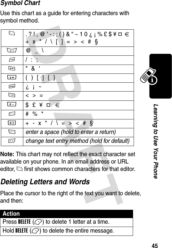 DRAFT 45Learning to Use Your PhoneSymbol ChartUse this chart as a guide for entering characters with symbol method.Note: This chart may not reflect the exact character set available on your phone. In an email address or URL editor, 1 first shows common characters for that editor.Deleting Letters and WordsPlace the cursor to the right of the text you want to delete, and then:1 . ? ! , @ &apos; - : ; ( ) &amp; “ ~ 1 0 ¿ ¡ % £ $ ¥      + x * / \ [ ] = &gt; &lt; # §2 @ _ \3 / : ;4 &quot; &amp; &apos;5 ( ) [ ] { }6 ¿ ¡ ~7 &lt; &gt; =8 $ £ ¥   9 # % *0 + - x * / \ = &gt; &lt; # §* enter a space (hold to enter a return) # change text entry method (hold for default) ActionPress DELETE (-) to delete 1 letter at a time.Hold DELETE (-) to delete the entire message.