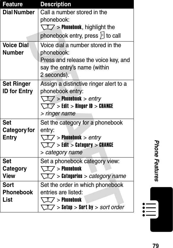 DRAFT 79Phone FeaturesDial Number Call a number stored in the phonebook: M &gt; Phonebook, highlight the phonebook entry, press N to callVoice Dial Number Voice dial a number stored in the phonebook: Press and release the voice key, and say the entry’s name (within 2 seconds).Set Ringer ID for Entry Assign a distinctive ringer alert to a phonebook entry: M &gt; Phonebook &gt; entry M &gt; Edit &gt; Ringer ID &gt; CHANGE &gt; ringer name Set Category for EntrySet the category for a phonebook entry: M &gt; Phonebook &gt; entry M &gt; Edit &gt; Category &gt; CHANGE  &gt; category name Set Category View Set a phonebook category view: M &gt; Phonebook M &gt; Categories &gt; category nameSort Phonebook List Set the order in which phonebook entries are listed: M &gt; Phonebook M &gt; Setup &gt; Sort by &gt; sort orderFeature Description