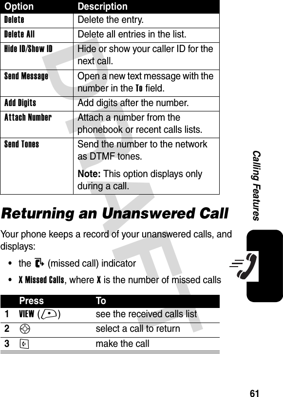 DRAFT 61Calling FeaturesReturning an Unanswered CallYour phone keeps a record of your unanswered calls, and displays:•the T (missed call) indicator•XMissedCalls, where X is the number of missed callsDeleteDelete the entry.Delete AllDelete all entries in the list.Hide ID/Show ID  Hide or show your caller ID for the next call.Send Message  Open a new text message with the number in the To field.Add Digits  Add digits after the number.Attach Number  Attach a number from the phonebook or recent calls lists.Send Tones  Send the number to the network as DTMF tones.Note: This option displays only during a call.Press To1VIEW(+) see the received calls list2S  select a call to return3N make the callOption Description