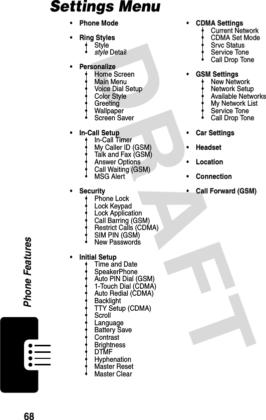 DRAFT 68Phone FeaturesSettings Menu• Phone Mode • Ring Styles•Style•style Detail • Personalize• Home Screen• Main Menu• Voice Dial Setup•Color Style•Greeting• Wallpaper• Screen Saver • In-Call Setup• In-Call Timer• My Caller ID (GSM)• Talk and Fax (GSM)• Answer Options• Call Waiting (GSM)•MSG Alert • Security• Phone Lock• Lock Keypad• Lock Application• Call Barring (GSM)• Restrict Calls (CDMA)• SIM PIN (GSM)•New Passwords • Initial Setup• Time and Date• SpeakerPhone• Auto PIN Dial (GSM)• 1-Touch Dial (CDMA)• Auto Redial (CDMA)• Backlight• TTY Setup (CDMA)•Scroll• Language• Battery Save•Contrast• Brightness•DTMF• Hyphenation•Master Reset• Master Clear• CDMA Settings• Current Network• CDMA Set Mode• Srvc Status• Service Tone• Call Drop Tone • GSM Settings• New Network• Network Setup• Available Networks• My Network List• Service Tone• Call Drop Tone • Car Settings • Headset • Location • Connection • Call Forward (GSM)