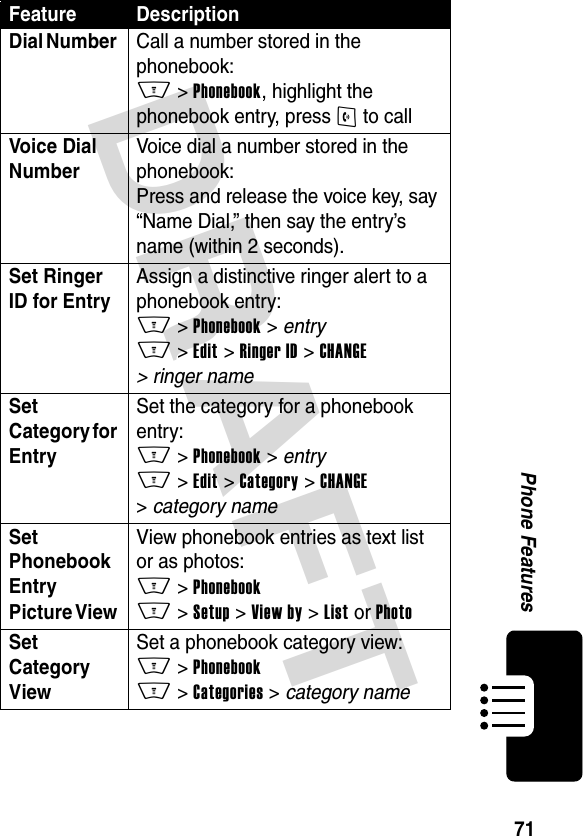 DRAFT 71Phone FeaturesDial Number Call a number stored in the phonebook: M &gt; Phonebook, highlight the phonebook entry, press N to callVoice Dial Number Voice dial a number stored in the phonebook: Press and release the voice key, say “Name Dial,” then say the entry’s name (within 2 seconds).Set Ringer ID for Entry Assign a distinctive ringer alert to a phonebook entry: M &gt; Phonebook &gt; entry M &gt; Edit &gt; Ringer ID &gt; CHANGE &gt; ringer name Set Category for EntrySet the category for a phonebook entry: M &gt; Phonebook &gt; entry M &gt; Edit &gt; Category &gt; CHANGE  &gt; category name Set Phonebook Entry Picture View View phonebook entries as text list or as photos: M &gt; Phonebook M &gt; Setup &gt; View by &gt; List or PhotoSet Category View Set a phonebook category view: M &gt; Phonebook M &gt; Categories &gt; category nameFeature Description