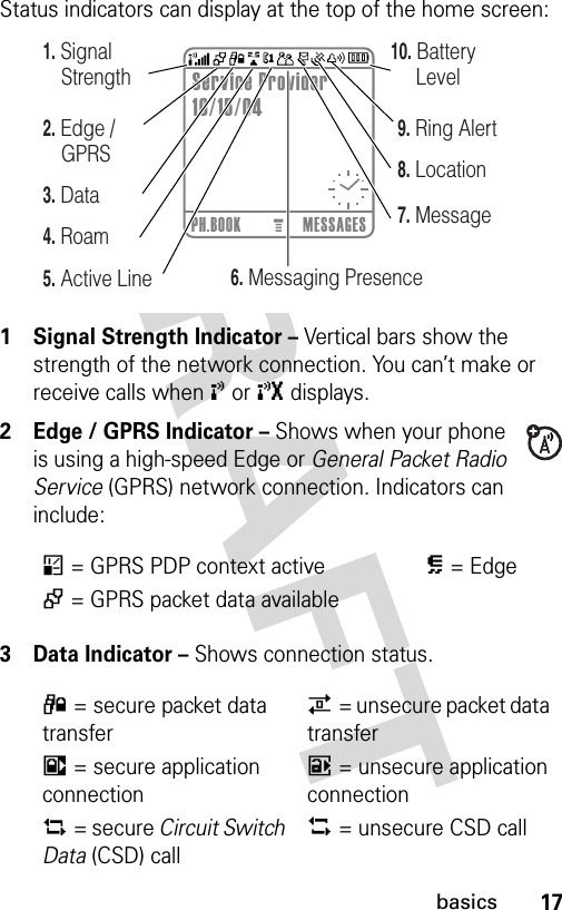 17basicsStatus indicators can display at the top of the home screen: 1 Signal Strength Indicator – Vertical bars show the strength of the network connection. You can’t make or receive calls when ! or ) displays.2 Edge / GPRS Indicator – Shows when your phone is using a high-speed Edge or General Packet Radio Service (GPRS) network connection. Indicators can include:3Data Indicator – Shows connection status.*= GPRS PDP context activeÈ= Edge+= GPRS packet data available4= secure packet data transfer7= unsecure packet data transfer3= secure application connection6= unsecure application connection2= secure Circuit Switch Data (CSD) call5= unsecure CSD call0323551oPH.BOOK MESSAGESService Provider10/15/04040079a5. Active Line6. Messaging Presence7. Message8. Location9. Ring Alert10. Battery Level4. Roam3. Data2. Edge / GPRS1. Signal Strength