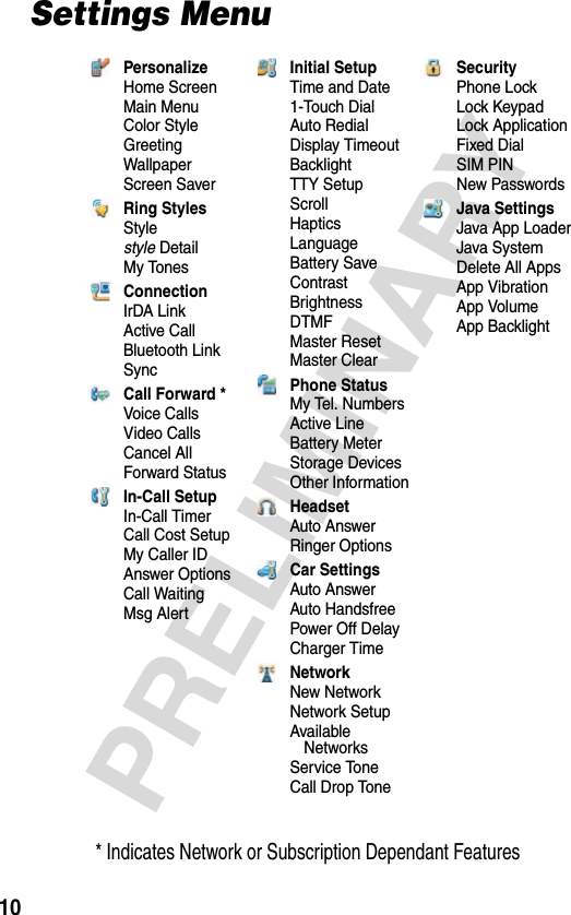 10PRELIMINARYSettings MenuPersonalizeHome ScreenMain MenuColor StyleGreetingWallpaperScreen SaverRing StylesStylestyle DetailMy TonesConnectionIrDA LinkActive CallBluetooth LinkSyncCall Forward *Voice CallsVideo CallsCancel AllForward StatusIn-Call SetupIn-Call TimerCall Cost SetupMy Caller IDAnswer OptionsCall WaitingMsg AlertInitial SetupTime and Date1-Touch DialAuto RedialDisplay TimeoutBacklightTTY SetupScrollHapticsLanguageBattery SaveContrastBrightnessDTMFMaster ResetMaster ClearPhone StatusMy Tel. NumbersActive LineBattery MeterStorage DevicesOther InformationHeadsetAuto AnswerRinger OptionsCar SettingsAuto AnswerAuto HandsfreePower Off DelayCharger TimeNetworkNew NetworkNetwork SetupAvailableNetworksService ToneCall Drop ToneSecurityPhone LockLock KeypadLock ApplicationFixed DialSIM PINNew PasswordsJava SettingsJava App LoaderJava SystemDelete All AppsApp VibrationApp VolumeApp Backlight* Indicates Network or Subscription Dependant Features