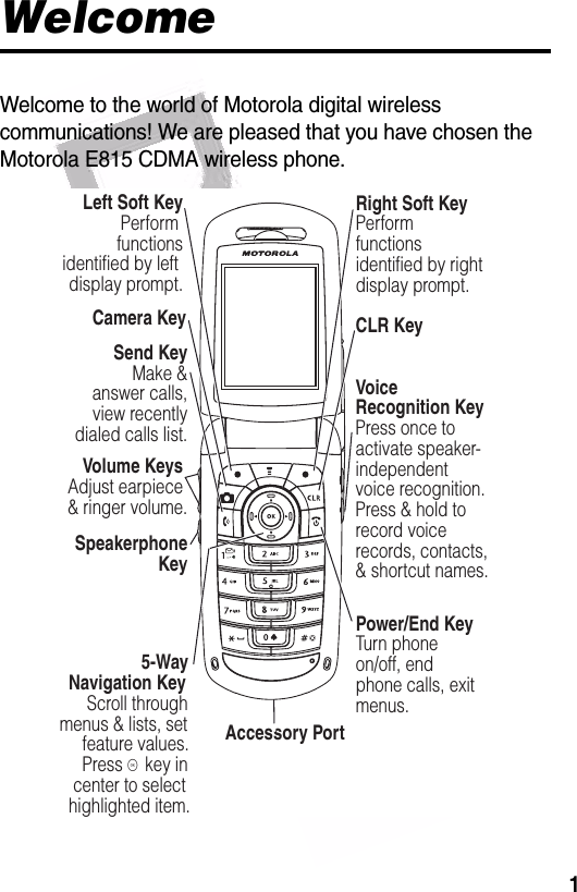  1WelcomeWelcome to the world of Motorola digital wireless communications! We are pleased that you have chosen the Motorola E815 CDMA wireless phone.032407oCamera Key CLR KeyVolume Keys Adjust earpiece &amp; ringer volume.Speakerphone KeyVoice Recognition KeyPress once to activate speaker-independent voice recognition. Press &amp; hold to record voice records, contacts,&amp; shortcut names.                  5-Way      Navigation Key      Scroll through  menus &amp; lists, set     feature values.      Press K key in   center to select  highlighted item.Accessory PortSend Key  Make &amp; answer calls, view recently dialed calls list.Left Soft Key  Perform functions identified by left display prompt.Right Soft Key  Perform functions identified by right display prompt.Power/End KeyTurn phoneon/off, endphone calls, exitmenus.