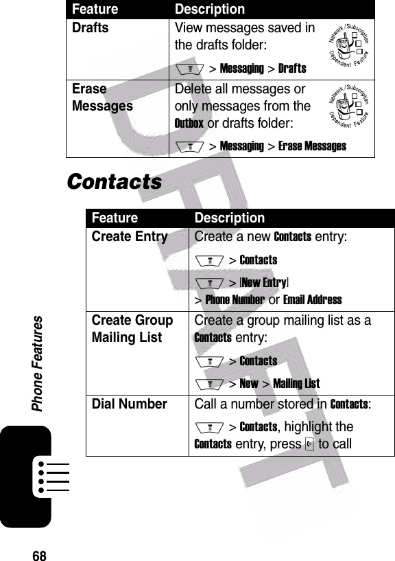  68Phone FeaturesContactsDraftsView messages saved in the drafts folder:M &gt; Messaging &gt; DraftsErase MessagesDelete all messages or only messages from the Outbox or drafts folder:M &gt; Messaging &gt; Erase MessagesFeature DescriptionCreate EntryCreate a new Contacts entry:M &gt; ContactsM &gt; [New Entry] &gt; Phone Number or Email AddressCreate Group Mailing ListCreate a group mailing list as a Contacts entry:M &gt; ContactsM &gt; New &gt; Mailing ListDial NumberCall a number stored in Contacts:M &gt; Contacts, highlight the Contacts entry, press O to callFeature Description032380o032380o