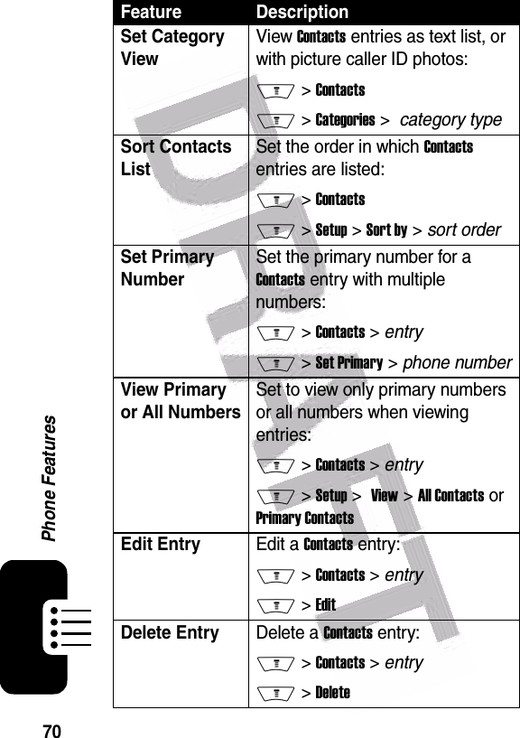  70Phone FeaturesSet Category ViewView Contacts entries as text list, or with picture caller ID photos:M &gt; ContactsM &gt; Categories &gt;  category typeSort Contacts ListSet the order in which Contacts entries are listed:M &gt; ContactsM &gt; Setup &gt; Sort by &gt; sort orderSet Primary NumberSet the primary number for a Contacts entry with multiple numbers:M &gt; Contacts &gt; entryM &gt; Set Primary &gt; phone numberView Primary or All NumbersSet to view only primary numbers or all numbers when viewing entries:M &gt; Contacts &gt; entryM &gt; Setup &gt;  View &gt; All Contacts or Primary ContactsEdit EntryEdit a Contacts entry:M &gt; Contacts &gt; entryM &gt; EditDelete EntryDelete a Contacts entry:M &gt; Contacts &gt; entryM &gt; DeleteFeature Description