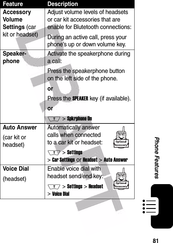  81Phone FeaturesFeature DescriptionAccessory Volume Settings (car kit or headset)Adjust volume levels of headsets or car kit accessories that are enable for Blutetooth connections:During an active call, press your phone’s up or down volume key.Speaker-phoneActivate the speakerphone during a call:Press the speakerphone button on the left side of the phone.orPress the SPEAKER key (if available).orM &gt; Spkrphone OnAuto Answer(car kit or headset)Automatically answer calls when connected to a car kit or headset:M &gt; Settings &gt; Car Settings or Headset &gt; Auto AnswerVoice Dial(headset)Enable voice dial with headset send/end key:M &gt; Settings &gt; Headset &gt; Voice Dial