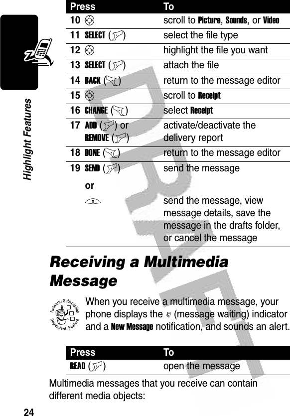 24Highlight Features Receiving a Multimedia MessageWhen you receive a multimedia message, your phone displays the r (message waiting) indicator and a New Message notification, and sounds an alert.Multimedia messages that you receive can contain different media objects:10Sscroll to Picture, Sounds, or Video11SELECT(+) select the file type12Shighlight the file you want13SELECT(+) attach the file14BACK(-) return to the message editor15Sscroll to Receipt16CHANGE(-) select Receipt17ADD(+) or REMOVE(+)activate/deactivate the delivery report18DONE(-) return to the message editor19SEND(+)orsend the messageMsend the message, view message details, save the message in the drafts folder, or cancel the messagePress ToREAD (+) open the messagePress To032380o