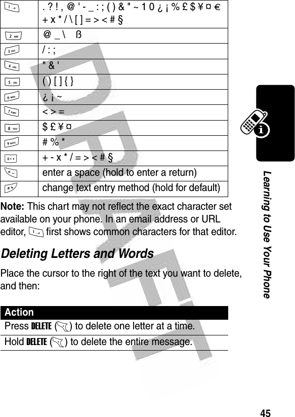 45Learning to Use Your Phone Note: This chart may not reflect the exact character set available on your phone. In an email address or URL editor, 1 first shows common characters for that editor.Deleting Letters and WordsPlace the cursor to the right of the text you want to delete, and then:1. ? ! , @ &apos; - _ : ; ( ) &amp; &quot; ~ 1 0 ¿ ¡ % £ $ ¥ ¤ £ + x * / \ [ ] = &gt; &lt; # § 2@ _ \   ß3/ : ;4&quot; &amp; &apos;5( ) [ ] { }6¿ ¡ ~7&lt; &gt; =8$ £ ¥ ¤   9# % *0+ - x * / = &gt; &lt; # § *enter a space (hold to enter a return)#change text entry method (hold for default)ActionPress DELETE(-) to delete one letter at a time.Hold DELETE(-) to delete the entire message.