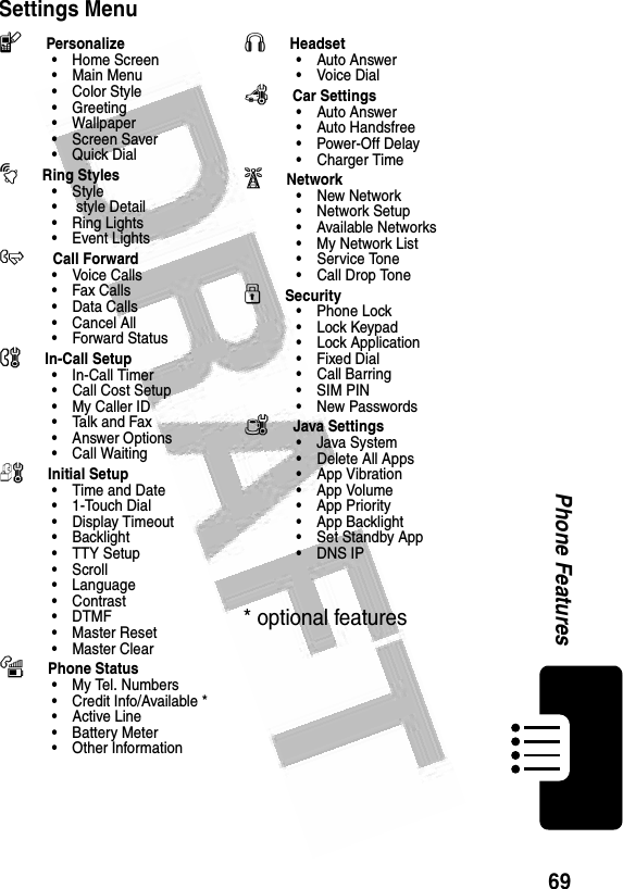 69Phone Features Settings MenulPersonalize• Home Screen• Main Menu• Color Style•Greeting• Wallpaper • Screen Saver•Quick DialtRing Styles•Style• style Detail• Ring Lights• Event LightsH Call Forward• Voice Calls•Fax Calls• Data Calls• Cancel All• Forward StatusUIn-Call Setup•In-Call Timer• Call Cost Setup• My Caller ID• Talk and Fax•Answer Options• Call WaitingZInitial Setup• Time and Date•1-Touch Dial• Display Timeout• Backlight• TTY Setup•Scroll• Language• Contrast•DTMF•Master Reset• Master ClearmPhone Status•My Tel. Numbers• Credit Info/Available *• Active Line• Battery Meter• Other InformationSHeadset• Auto Answer•Voice DialJCar Settings• Auto Answer• Auto Handsfree• Power-Off Delay• Charger TimejNetwork• New Network• Network Setup• Available Networks• My Network List• Service Tone• Call Drop ToneuSecurity• Phone Lock• Lock Keypad• Lock Application•Fixed Dial• Call Barring• SIM PIN•New PasswordscJava Settings•Java System• Delete All Apps• App Vibration• App Volume• App Priority• App Backlight• Set Standby App• DNS IP* optional features 