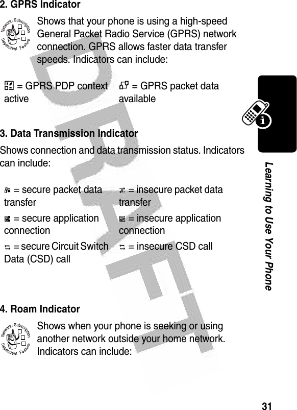 31Learning to Use Your Phone  2. GPRS IndicatorShows that your phone is using a high-speed General Packet Radio Service (GPRS) network connection. GPRS allows faster data transfer speeds. Indicators can include: 3. Data Transmission IndicatorShows connection and data transmission status. Indicators can include: 4. Roam IndicatorShows when your phone is seeking or using another network outside your home network. Indicators can include:Å = GPRS PDP context activeÇ = GPRS packet data available4 = secure packet data transfer7 = insecure packet data transfer3 = secure application connection6 = insecure application connection2 = secure Circuit Switch Data (CSD) call5 = insecure CSD call032380o032380o