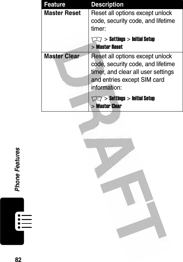 82Phone Features Master ResetReset all options except unlock code, security code, and lifetime timer:M &gt; Settings &gt; Initial Setup &gt; Master ResetMaster Clear Reset all options except unlock code, security code, and lifetime timer, and clear all user settings and entries except SIM card information:M &gt; Settings &gt; Initial Setup &gt; Master ClearFeature Description