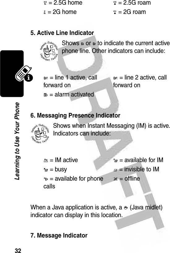 32Learning to Use Your Phone  5. Active Line IndicatorShows @ or B to indicate the current active phone line. Other indicators can include:  6. Messaging Presence IndicatorShows when Instant Messaging (IM) is active. Indicators can include:  When a Java application is active, a ` (Java midlet) indicator can display in this location. 7. Message Indicator8 = 2.5G home9 = 2.5G roam: = 2G home; = 2G roamA = line 1 active, call forward onC = line 2 active, call forward onE = alarm activated  P = IM activeI = available for IM_ = busyQ = invisible to IMJ = available for phone callsX = offline032380o032380o