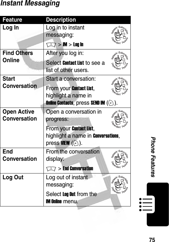 75Phone Features Instant MessagingFeature DescriptionLog In Log in to instant messaging:M &gt; IM &gt; Log InFind Others OnlineAfter you log in:Select Contact List to see a list of other users.Start ConversationStart a conversation:From your Contact List, highlight a name in Online Contacts, press SEND IM (+).Open Active ConversationOpen a conversation in progress:From your Contact List, highlight a name in Conversations, press VIEW (+).End ConversationFrom the conversation display:M &gt; End ConversationLog OutLog out of instant messaging:Select Log Out from the IM Online menu.032380o032380o032380o032380o032380o032380o