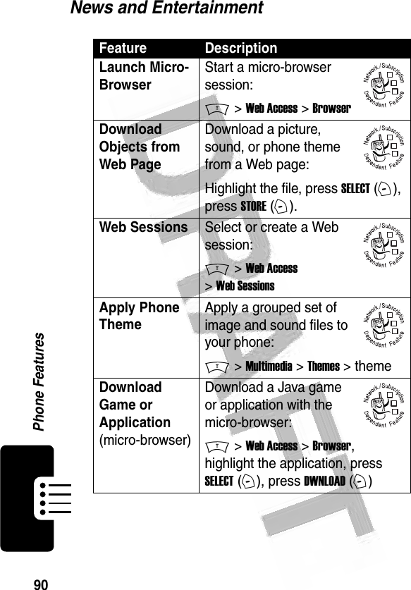 90Phone Features News and EntertainmentFeature DescriptionLaunch Micro-BrowserStart a micro-browser session:M &gt; Web Access &gt; BrowserDownload Objects from Web Page Download a picture, sound, or phone theme from a Web page:Highlight the file, press SELECT (+), press STORE (+).Web Sessions Select or create a Web session:M &gt; Web Access &gt; Web SessionsApply Phone ThemeApply a grouped set of image and sound files to your phone:M &gt; Multimedia &gt; Themes &gt; themeDownload Game or Application (micro-browser)Download a Java game or application with the micro-browser:M &gt; Web Access &gt; Browser, highlight the application, press SELECT (+), press DWNLOAD (+)032380o032380o032380o032380o032380o