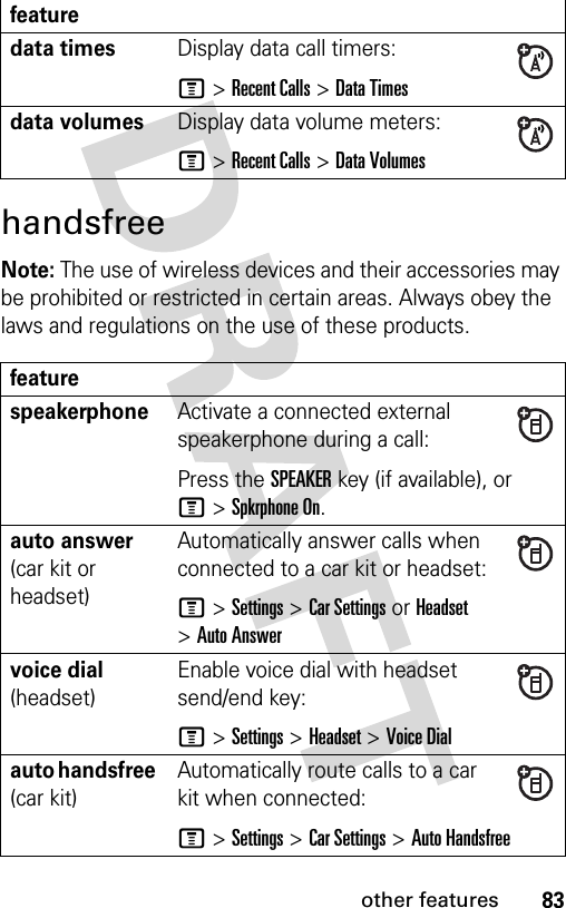 83other featureshandsfreeNote: The use of wireless devices and their accessories may be prohibited or restricted in certain areas. Always obey the laws and regulations on the use of these products. data timesDisplay data call timers:M &gt;Recent Calls &gt;Data Timesdata volumesDisplay data volume meters:M &gt;Recent Calls &gt;Data VolumesfeaturespeakerphoneActivate a connected external speakerphone during a call:Press the SPEAKERkey (if available), or M&gt;Spkrphone On.auto answer (car kit or headset)Automatically answer calls when connected to a car kit or headset:M &gt;Settings &gt;Car Settings or Headset &gt;Auto Answervoice dial (headset)Enable voice dial with headset send/end key:M &gt;Settings &gt;Headset &gt;Voice Dialauto handsfree (car kit)Automatically route calls to a car kit when connected:M &gt;Settings &gt;Car Settings &gt;Auto Handsfreefeature