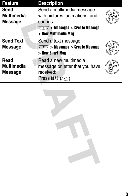 DRAFT 3Send Multimedia Message Send a multimedia message with pictures, animations, and sounds:M &gt;Messages &gt;Create Message &gt;New Multimedia MsgSend Text MessageSend a text message:M &gt;Messages &gt;Create Message &gt;New Short MsgRead Multimedia Message Read a new multimedia message or letter that you have received:Press READ(+).Feature Description032380o032380o032380o