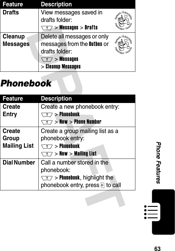 DRAFT 63Phone FeaturesPhonebookDrafts View messages saved in drafts folder: M &gt; Messages &gt; DraftsCleanup MessagesDelete all messages or only messages from the Outbox or drafts folder: M &gt; Messages &gt; Cleanup MessagesFeature DescriptionCreate Entry Create a new phonebook entry: M &gt; Phonebook M &gt; New &gt; Phone NumberCreate Group Mailing List Create a group mailing list as a phonebook entry: M &gt; Phonebook M &gt; New &gt; Mailing ListDial Number Call a number stored in the phonebook: M &gt; Phonebook, highlight the phonebook entry, press O to callFeature Description032380o032380o